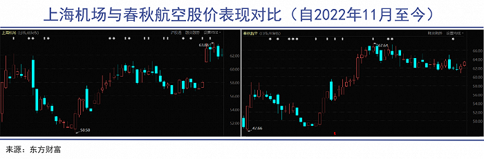 免税第二春，海南离岛免税购物的吸引力正变得越来越高