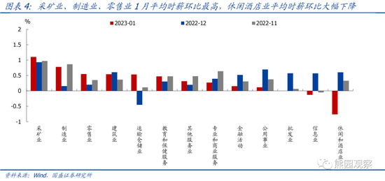 国盛宏观熊园团队：美国1月就业大超预期，对美联储有何影响？