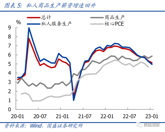 国盛宏观熊园团队：美国1月就业大超预期，对美联储有何影响？