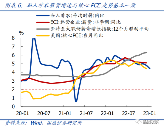 国盛宏观熊园团队：美国1月就业大超预期，对美联储有何影响？