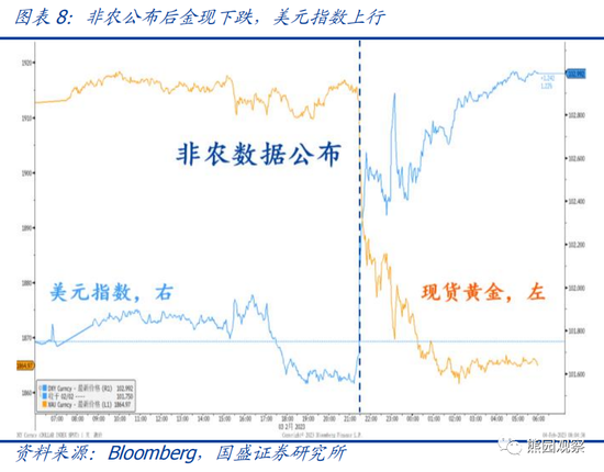 国盛宏观熊园团队：美国1月就业大超预期，对美联储有何影响？