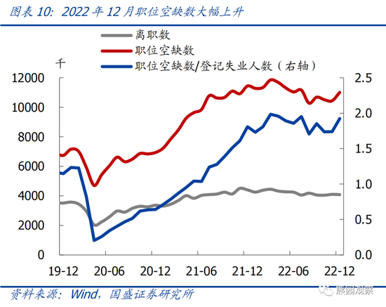 国盛宏观熊园团队：美国1月就业大超预期，对美联储有何影响？