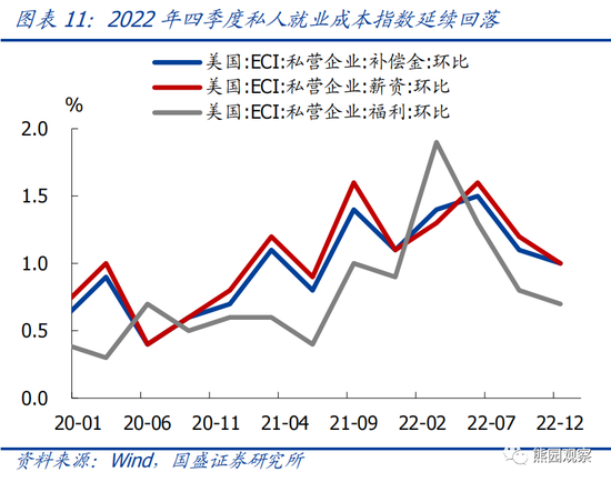国盛宏观熊园团队：美国1月就业大超预期，对美联储有何影响？