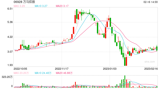 万马控股：TomoWeb3将推出首个Crypto-AIGC工具CHATwo
