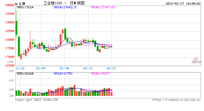 光大期货【硅】：动力不足 维稳运行